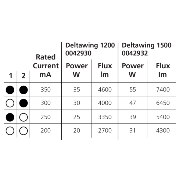 Sylvania Deltawing 1200 multipower - Image 10